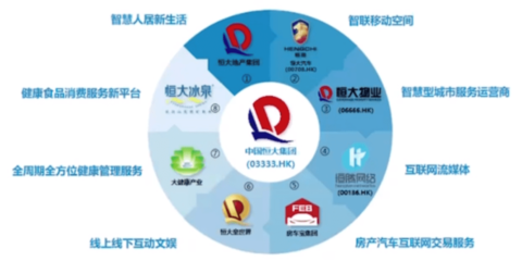 中國恒大 '新恒大'的發(fā)展邏輯與戰(zhàn)略藍圖